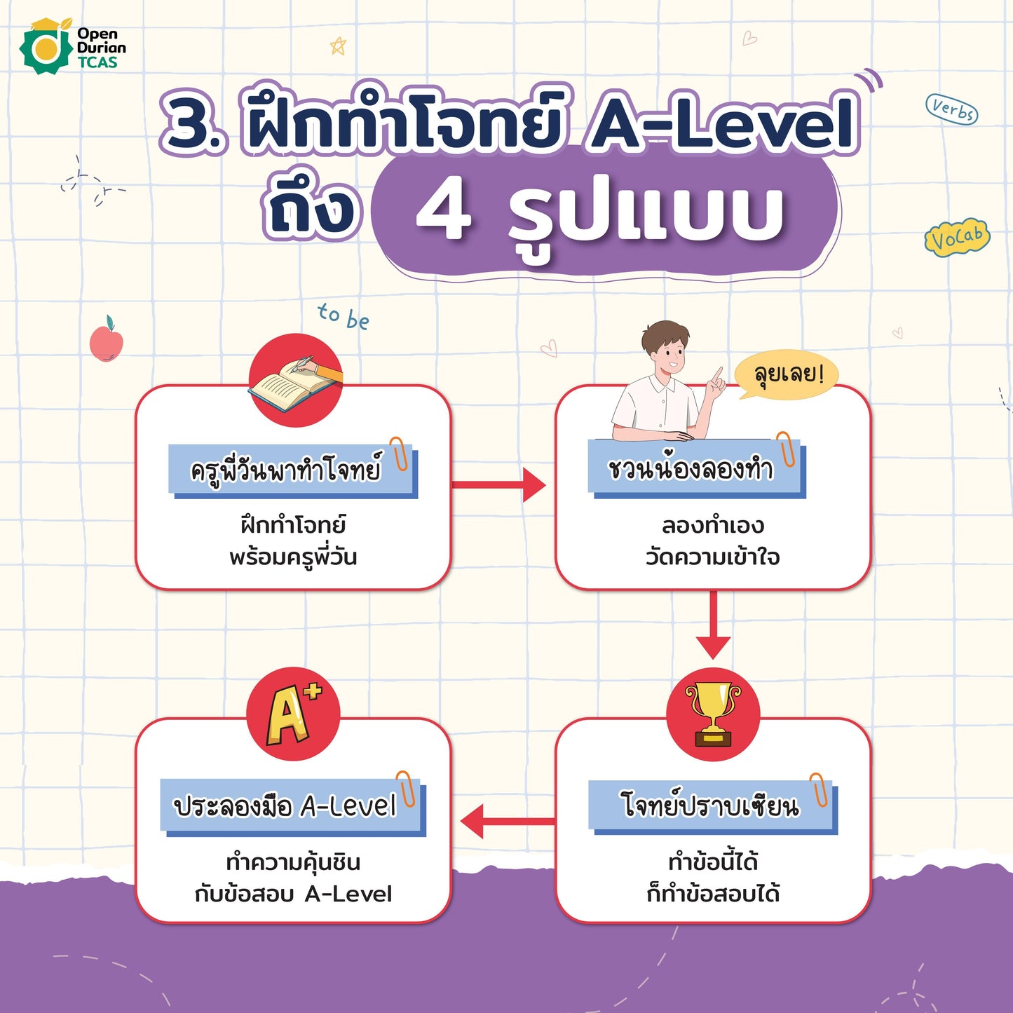 คอร์ส TGAT ENG & A-LEVEL ENG + หนังสือสรุปแนวข้อสอบ A-LEVEL ENG