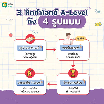 สรุปแนวข้อสอบ A-LEVEL ENG หนังสือสอบเข้ามหาลัย A-level TCAS OpenDurian