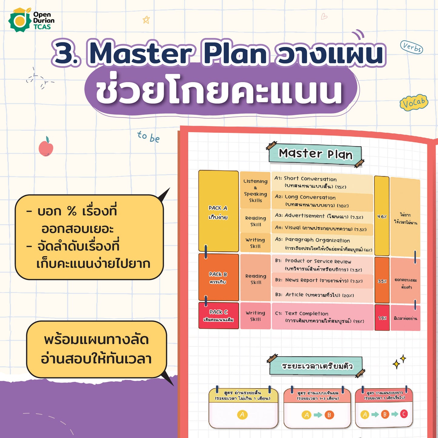 หนังสือสรุปแนวข้อสอบ A-LEVEL ENG พร้อมคอร์สเรียน TPAT1 ความถนัดแพทย์ กสพท กับครูพี่ฟิล์ม