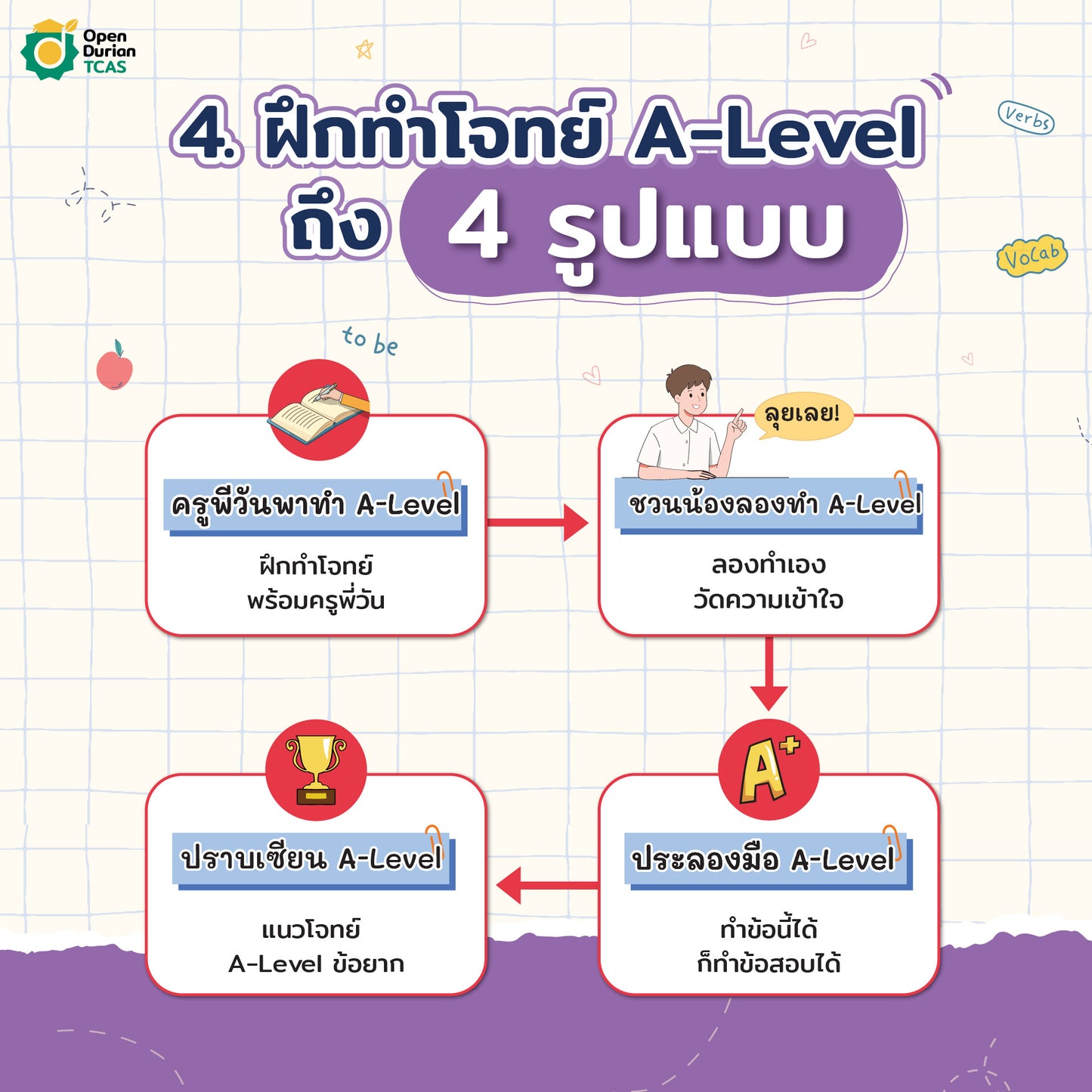 หนังสือสรุปแนวข้อสอบ A-LEVEL ENG พร้อมคอร์สเรียน TPAT1 ความถนัดแพทย์ กสพท กับครูพี่ฟิล์ม